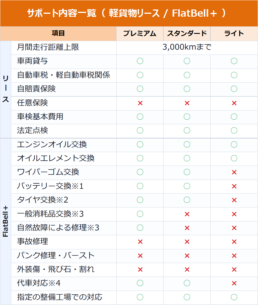 メンテナンスパック比較表